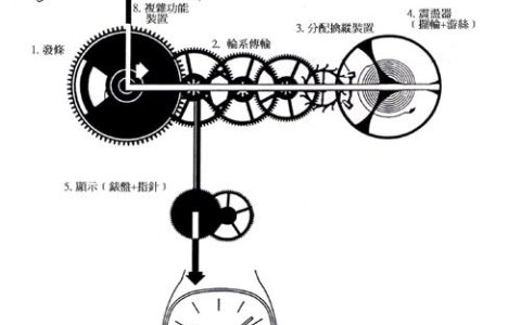 自動機械表誤差(機械表的優點和缺點)